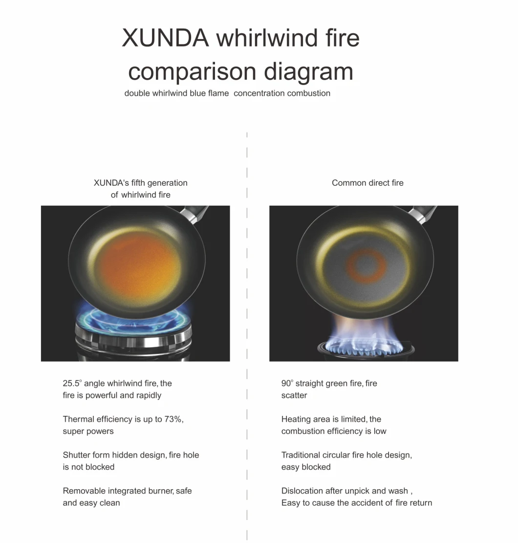 Xunda Single Burner Table Gas Stove Tornado Flame Glass Panel Stove Gas Burner